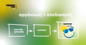 Γνωρίζετε ότι η Οργάνωση και ο Σχεδιασμός του Προγράμματος του Paradise Summer Camp γίνεται σε τρία επίπεδα;